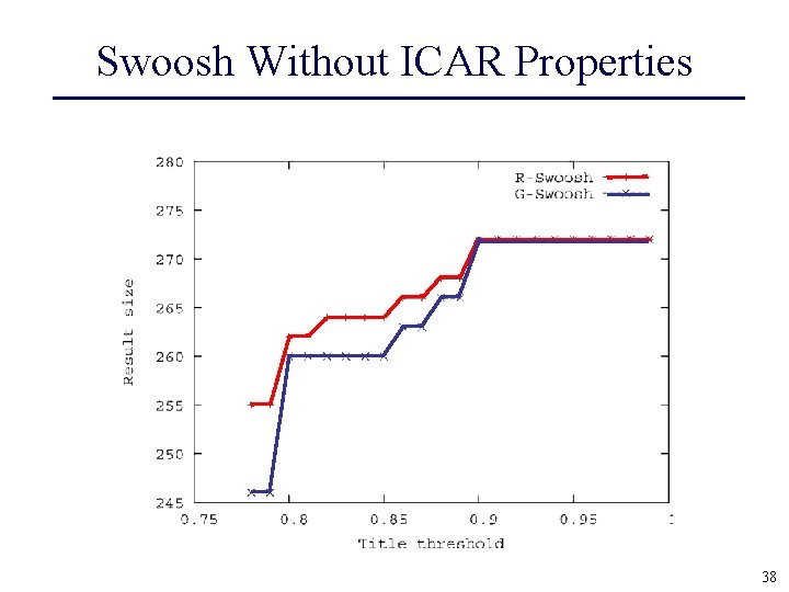 Swoosh Without ICAR Properties 38 