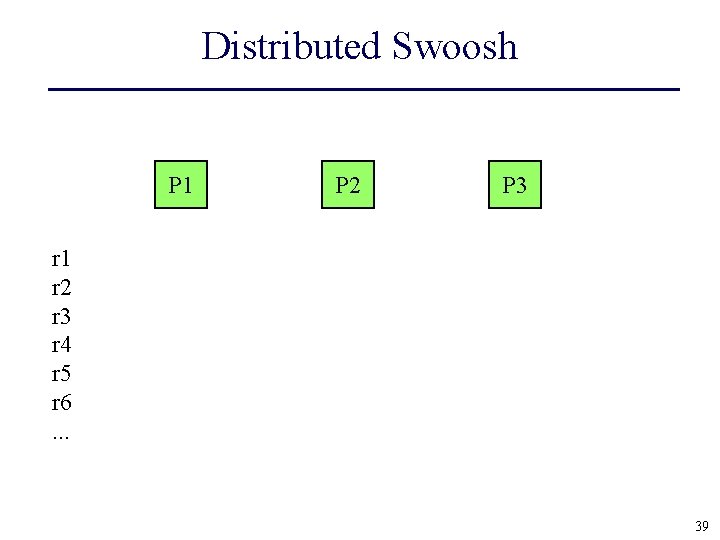 Distributed Swoosh P 1 P 2 P 3 r 1 r 2 r 3