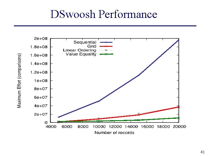 DSwoosh Performance 41 