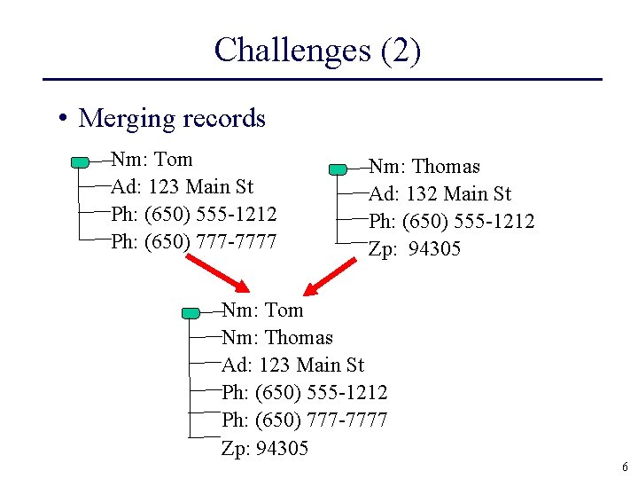 Challenges (2) • Merging records Nm: Tom Ad: 123 Main St Ph: (650) 555