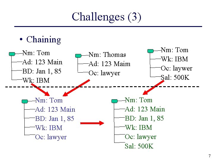 Challenges (3) • Chaining Nm: Tom Ad: 123 Main BD: Jan 1, 85 Wk: