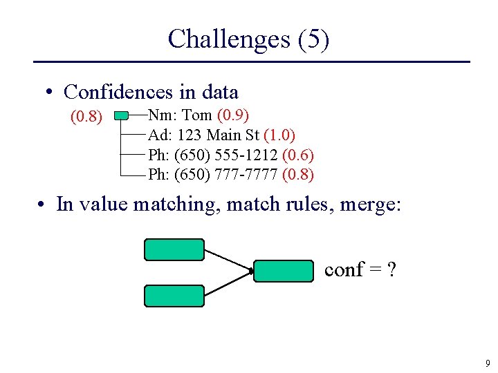 Challenges (5) • Confidences in data (0. 8) Nm: Tom (0. 9) Ad: 123