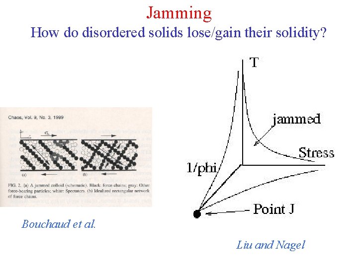 Jamming How do disordered solids lose/gain their solidity? Bouchaud et al. Liu and Nagel