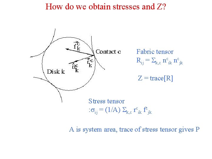 How do we obtain stresses and Z? Fabric tensor Rij = Sk, c ncik