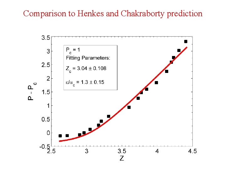 Comparison to Henkes and Chakraborty prediction 