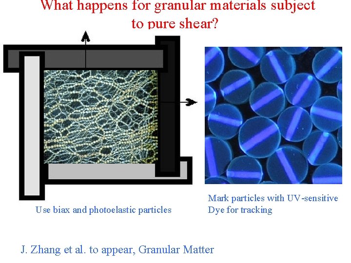 What happens for granular materials subject to pure shear? Use biax and photoelastic particles