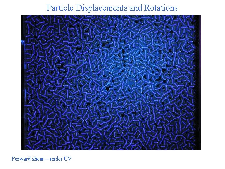 Particle Displacements and Rotations Forward shear—under UV 
