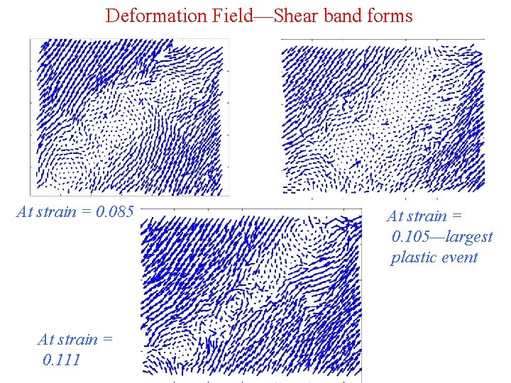 Deformation Field—Shear band forms At strain = 0. 085 At strain = 0. 111