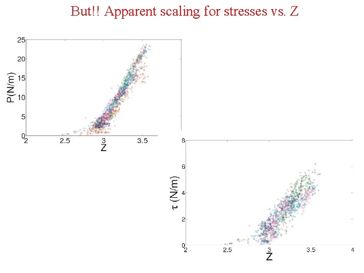 But!! Apparent scaling for stresses vs. Z 