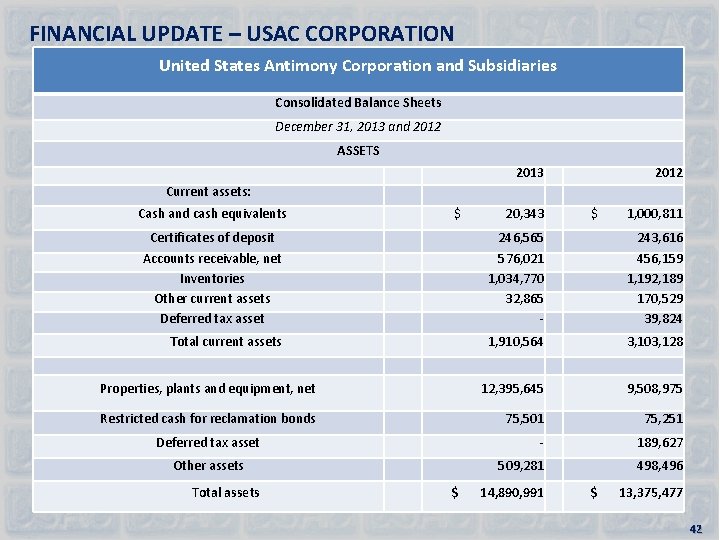 FINANCIAL UPDATE – USAC CORPORATION United States Antimony Corporation and Subsidiaries Consolidated Balance Sheets