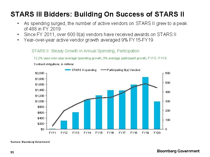 STARS III Bidders: Building On Success of STARS II • • • As spending