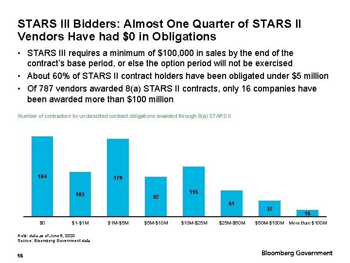 STARS III Bidders: Almost One Quarter of STARS II Vendors Have had $0 in STARS III Bidders: Almost One Quarter of STARS II Vendors Have had $0 in