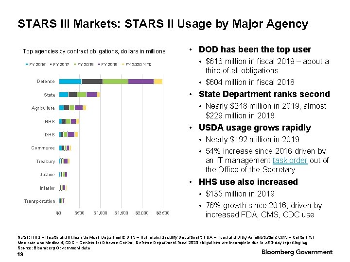 STARS III Markets: STARS II Usage by Major Agency Top agencies by contract obligations,