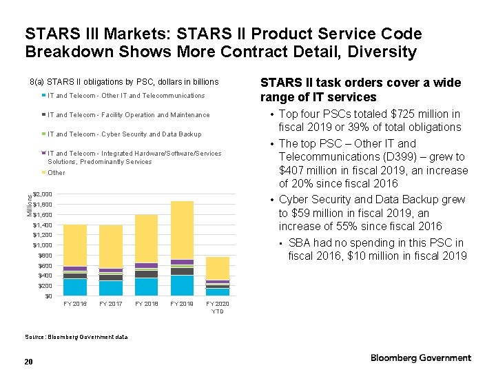 STARS III Markets: STARS II Product Service Code Breakdown Shows More Contract Detail, Diversity