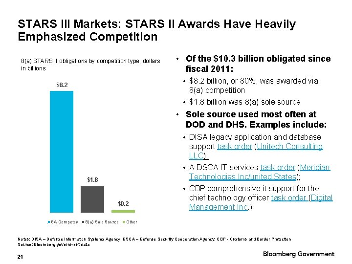 STARS III Markets: STARS II Awards Have Heavily Emphasized Competition 8(a) STARS II obligations