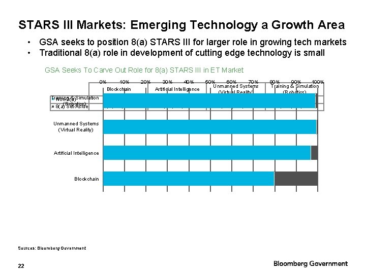 STARS III Markets: Emerging Technology a Growth Area • GSA seeks to position 8(a)