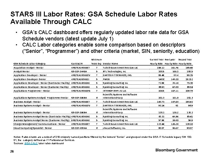 STARS III Labor Rates: GSA Schedule Labor Rates Available Through CALC • GSA’s CALC STARS III Labor Rates: GSA Schedule Labor Rates Available Through CALC • GSA’s CALC
