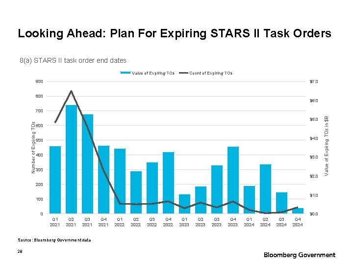 Looking Ahead: Plan For Expiring STARS II Task Orders 8(a) STARS II task order