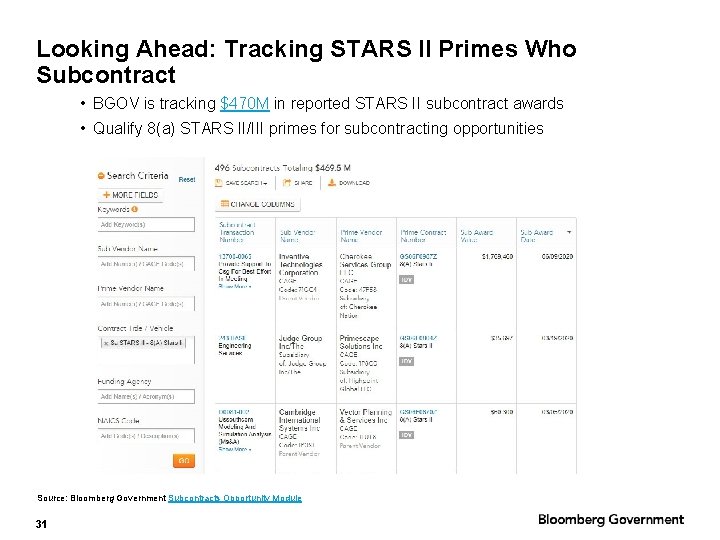 Looking Ahead: Tracking STARS II Primes Who Subcontract • BGOV is tracking $470 M