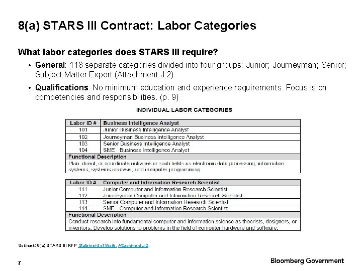 8(a) STARS III Contract: Labor Categories What labor categories does STARS III require? •