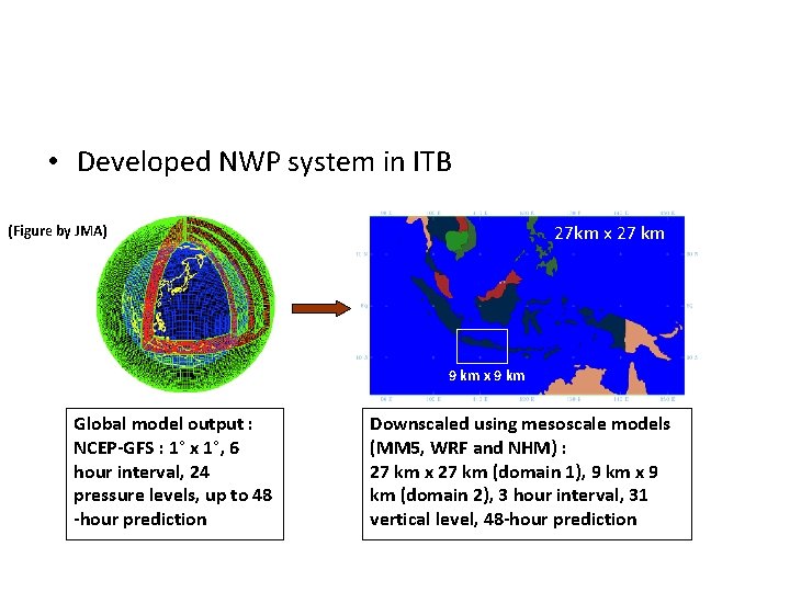  • Developed NWP system in ITB 27 km x 27 km (Figure by