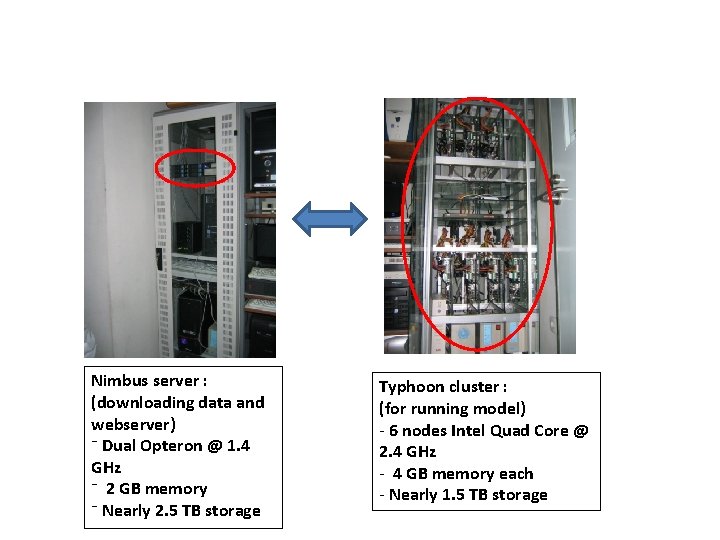 Nimbus server : (downloading data and webserver) ⁻ Dual Opteron @ 1. 4 GHz