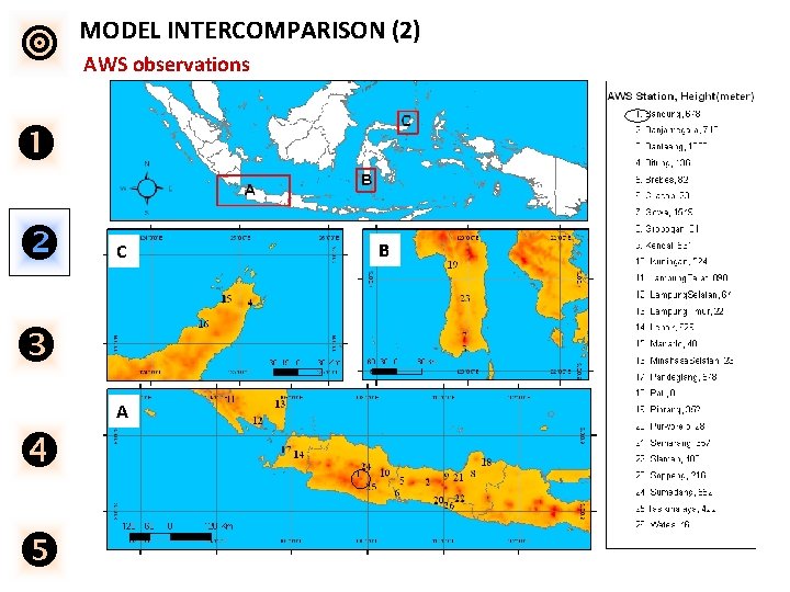  MODEL INTERCOMPARISON (2) AWS observations C A B 