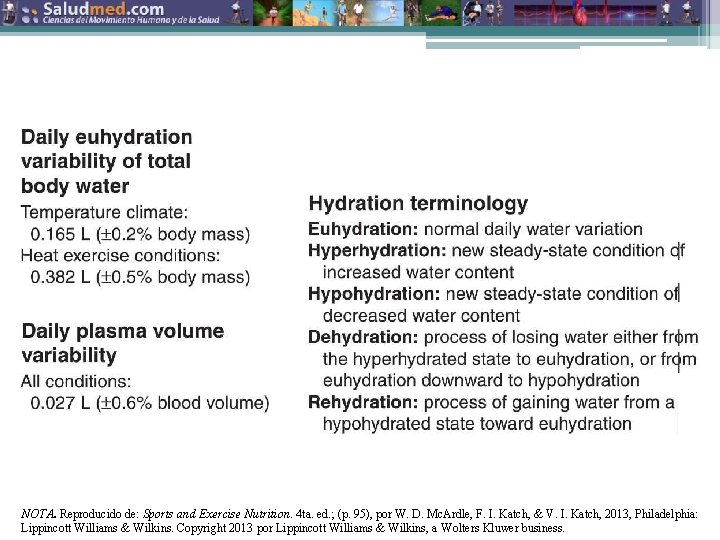 NOTA. Reproducido de: Sports and Exercise Nutrition. 4 ta. ed. ; (p. 95), por