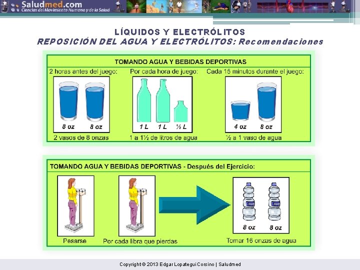 LÍQUIDOS Y ELECTRÓLITOS REPOSICIÓN DEL AGUA Y ELECTRÓLITOS: Recomendaciones Copyright © 2013 Edgar Lopategui