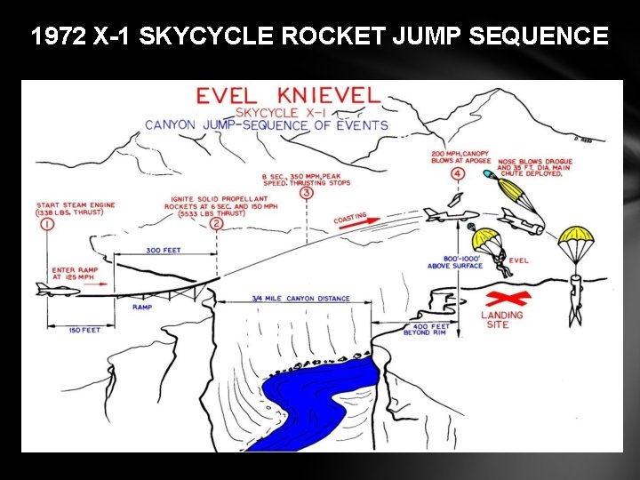 1972 X-1 SKYCYCLE ROCKET JUMP SEQUENCE 