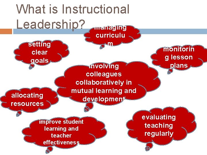 What is Instructional Leadership? managing setting clear goals allocating resources curriculu m involving colleagues