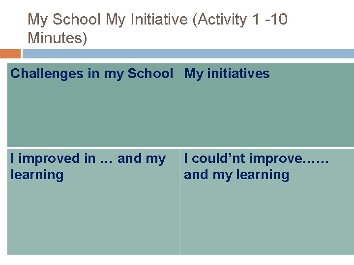 My School My Initiative (Activity 1 -10 Minutes) Challenges in my School My initiatives