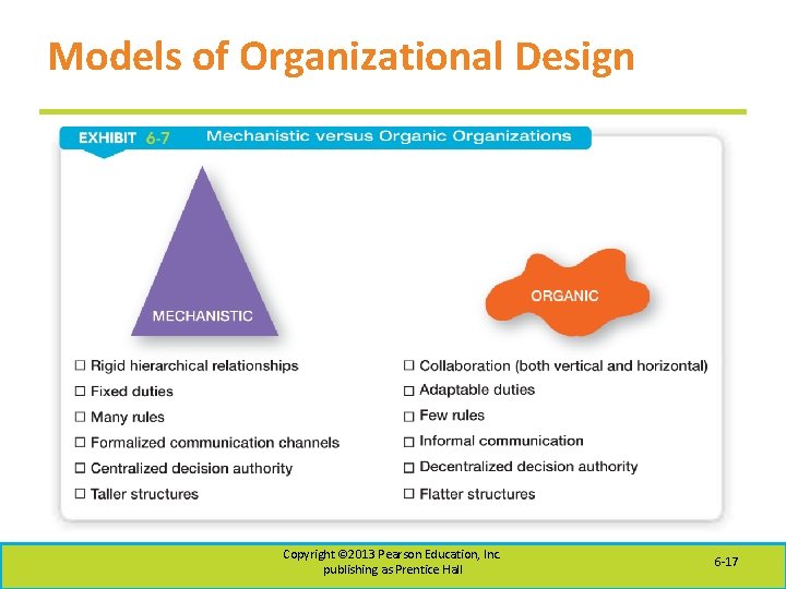 Models of Organizational Design Copyright © 2013 Pearson Education, Inc. publishing as Prentice Hall
