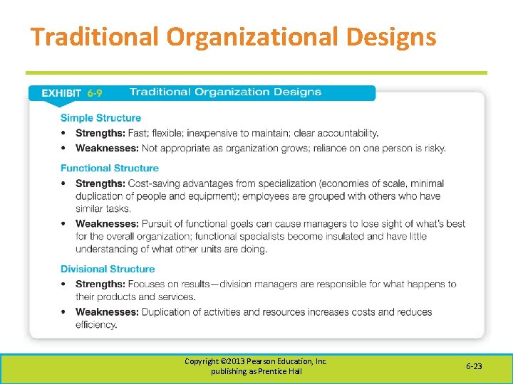 Traditional Organizational Designs Copyright © 2013 Pearson Education, Inc. publishing as Prentice Hall 6
