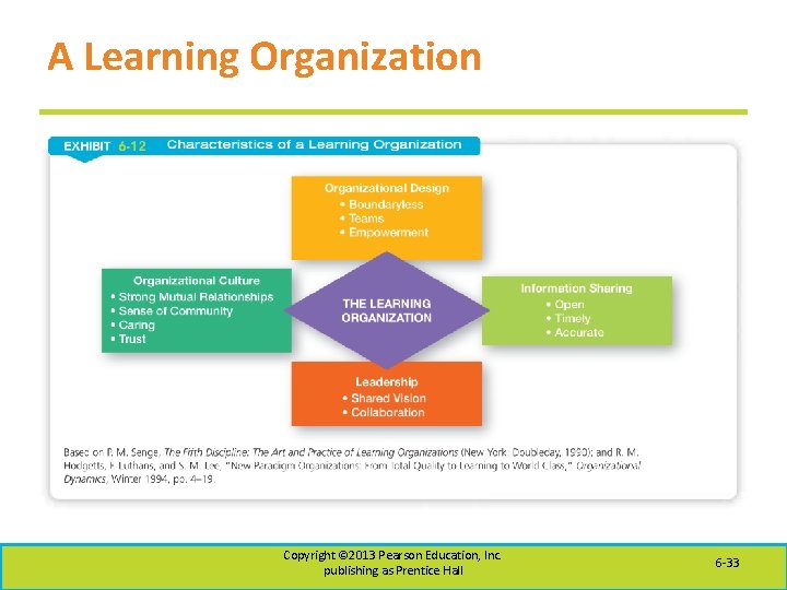 A Learning Organization Copyright © 2013 Pearson Education, Inc. publishing as Prentice Hall 6