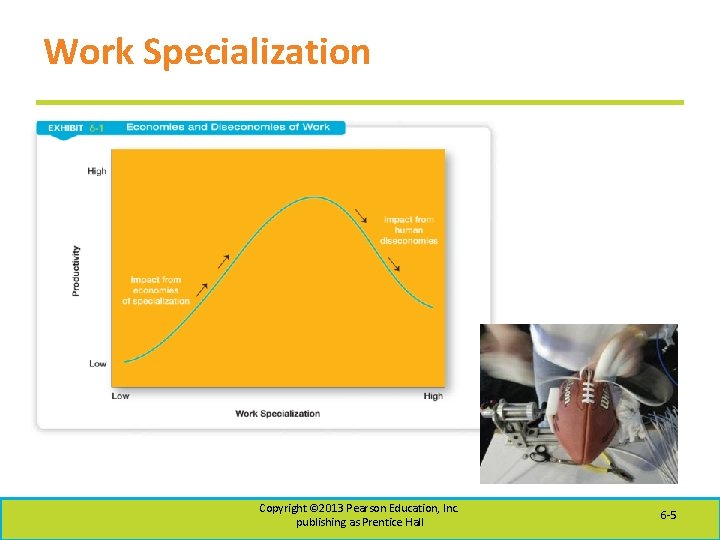 Work Specialization Copyright © 2013 Pearson Education, Inc. publishing as Prentice Hall 6 -5