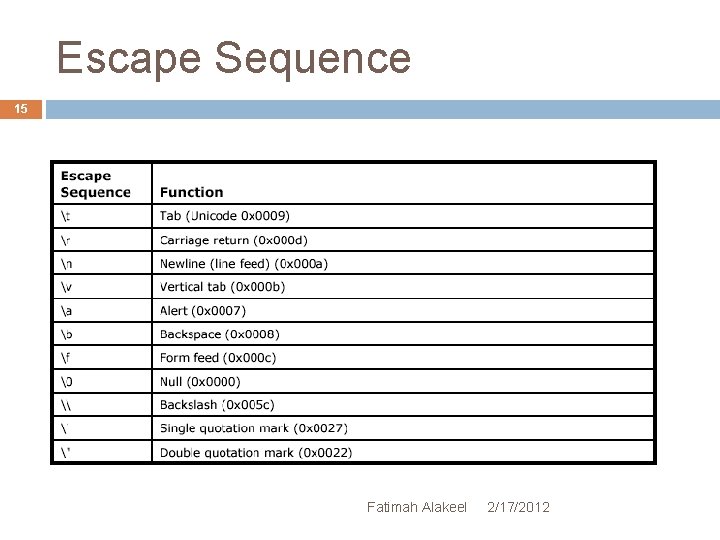 Escape Sequence 15 Fatimah Alakeel 2/17/2012 