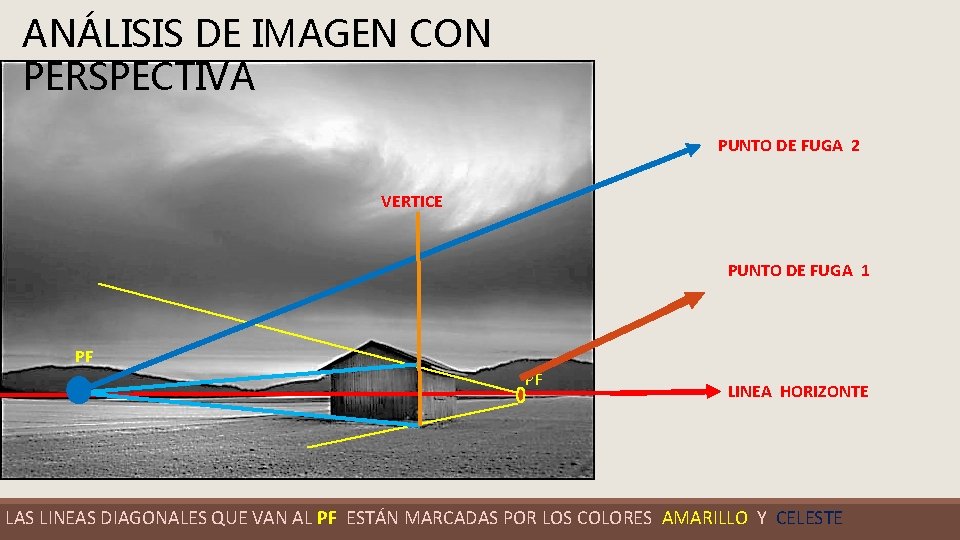 ANÁLISIS DE IMAGEN CON PERSPECTIVA PUNTO DE FUGA 2 VERTICE PUNTO DE FUGA 1