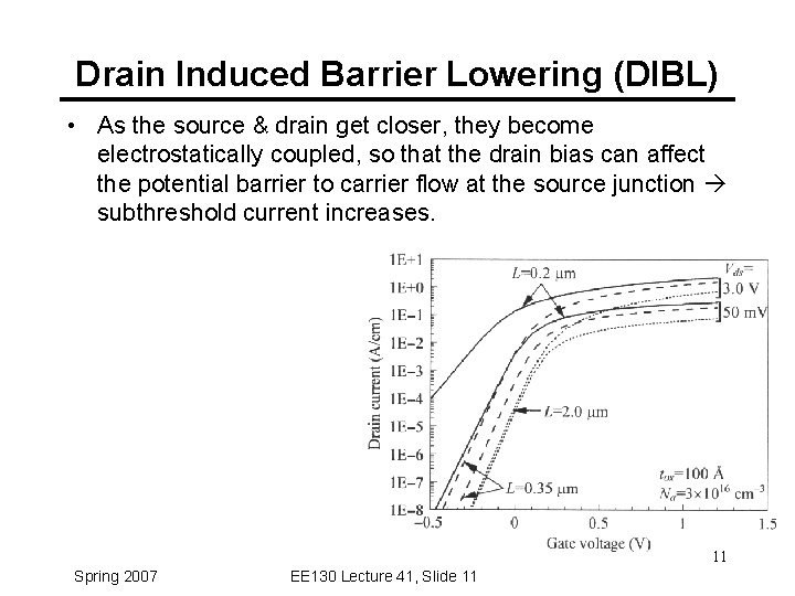 Drain Induced Barrier Lowering (DIBL) • As the source & drain get closer, they Drain Induced Barrier Lowering (DIBL) • As the source & drain get closer, they