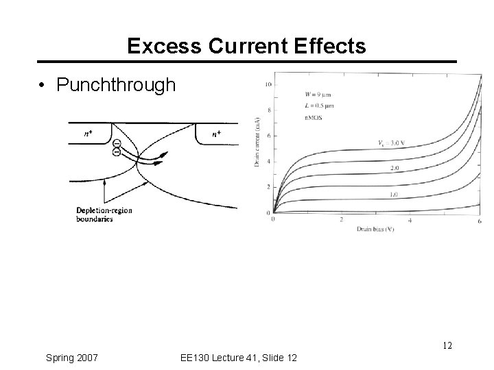 Excess Current Effects • Punchthrough 12 Spring 2007 EE 130 Lecture 41, Slide 12 Excess Current Effects • Punchthrough 12 Spring 2007 EE 130 Lecture 41, Slide 12