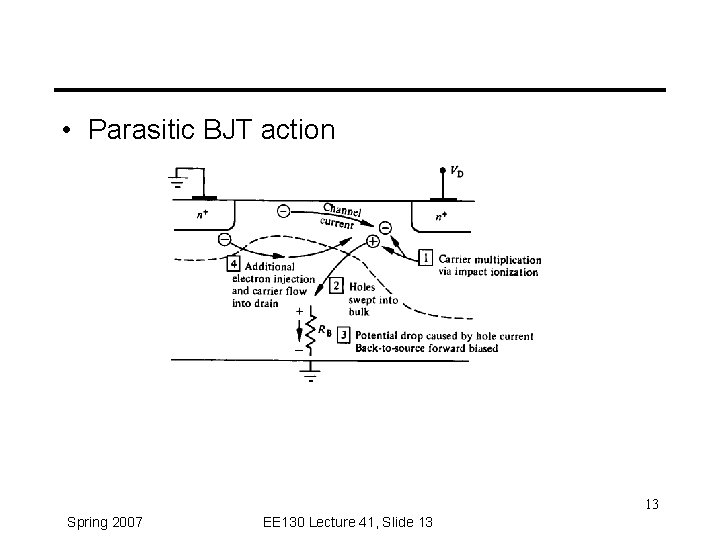 • Parasitic BJT action 13 Spring 2007 EE 130 Lecture 41, Slide 13 • Parasitic BJT action 13 Spring 2007 EE 130 Lecture 41, Slide 13