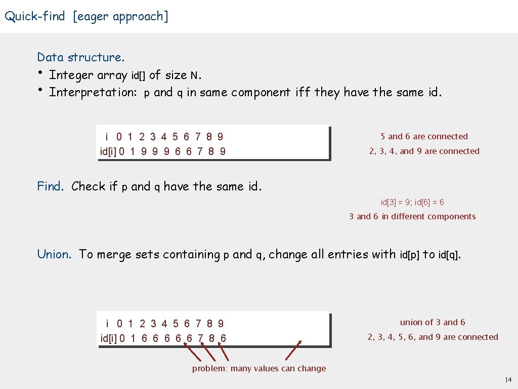 Quick-find [eager approach] Data structure. • Integer array id[] of size N. • Interpretation: