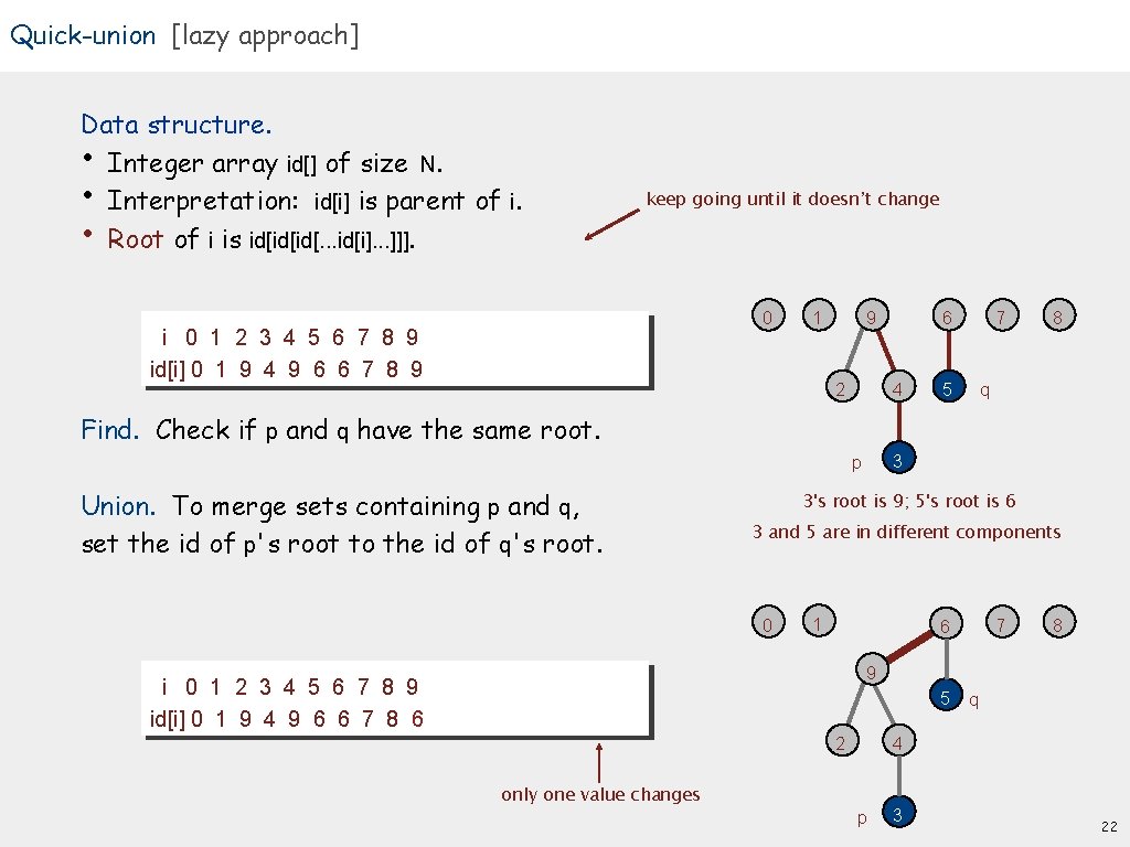 Quick-union [lazy approach] Data structure. • Integer array id[] of size N. • Interpretation:
