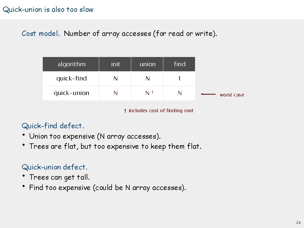 Quick-union is also too slow Cost model. Number of array accesses (for read or