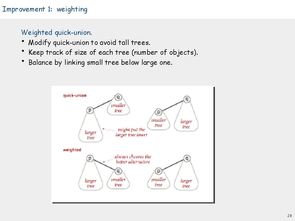 Improvement 1: weighting Weighted quick-union. • Modify quick-union to avoid tall trees. • Keep