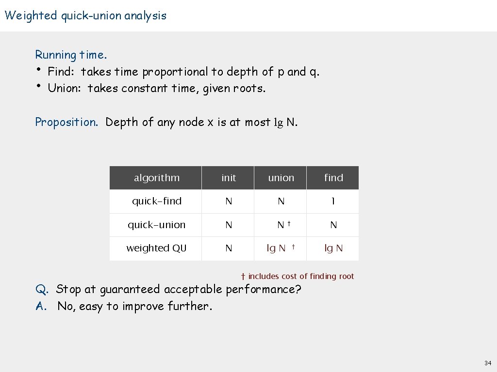 Weighted quick-union analysis Running time. • Find: takes time proportional to depth of p