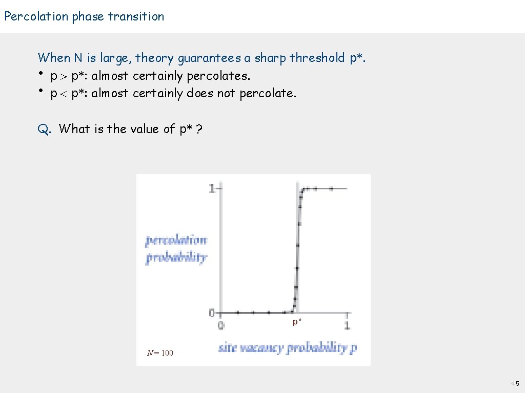 Percolation phase transition When N is large, theory guarantees a sharp threshold p*. •