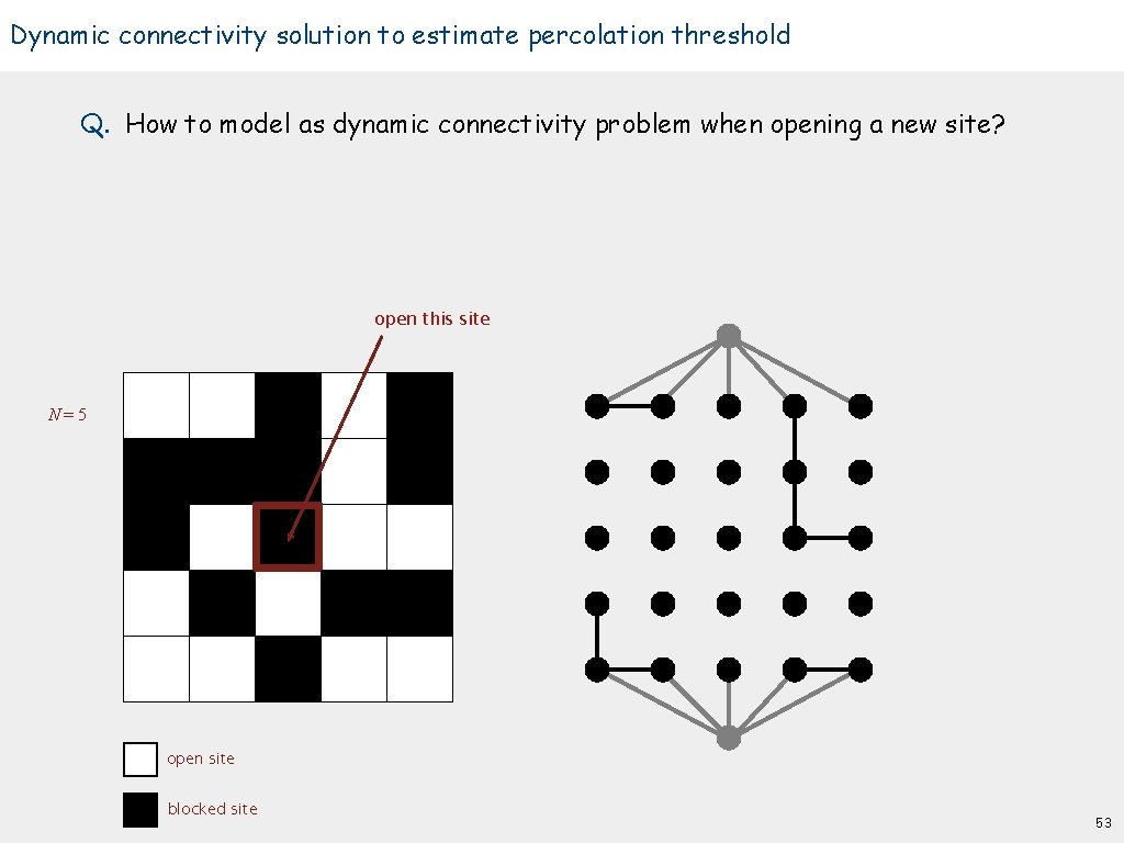 Dynamic connectivity solution to estimate percolation threshold Q. How to model as dynamic connectivity