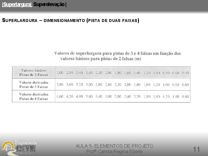 |Superlargura| Superelevação | SUPERLARGURA – DIMENSIONAMENTO (PISTA DE DUAS FAIXAS) AULA 5 - ELEMENTOS