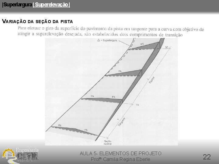 |Superlargura | Superelevação | VARIAÇÃO DA SEÇÃO DA PISTA AULA 5 - ELEMENTOS DE